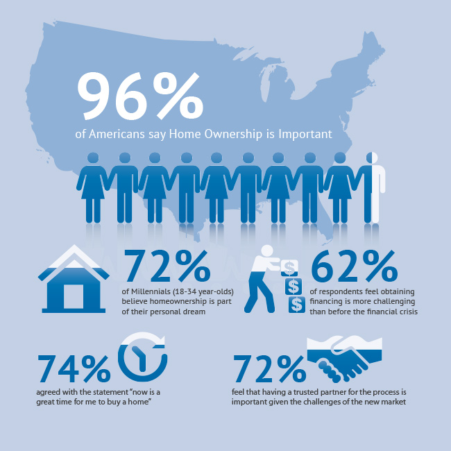 canadian home mortgage insurance
