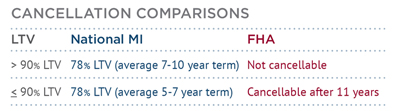 fha-body-chart