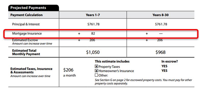 Sample Loan Estimate And Closing Disclosure