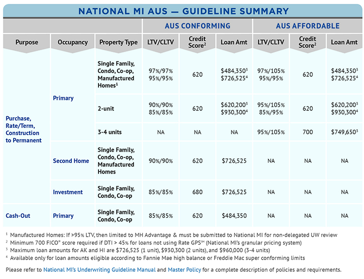 Fha Refund Chart 2016