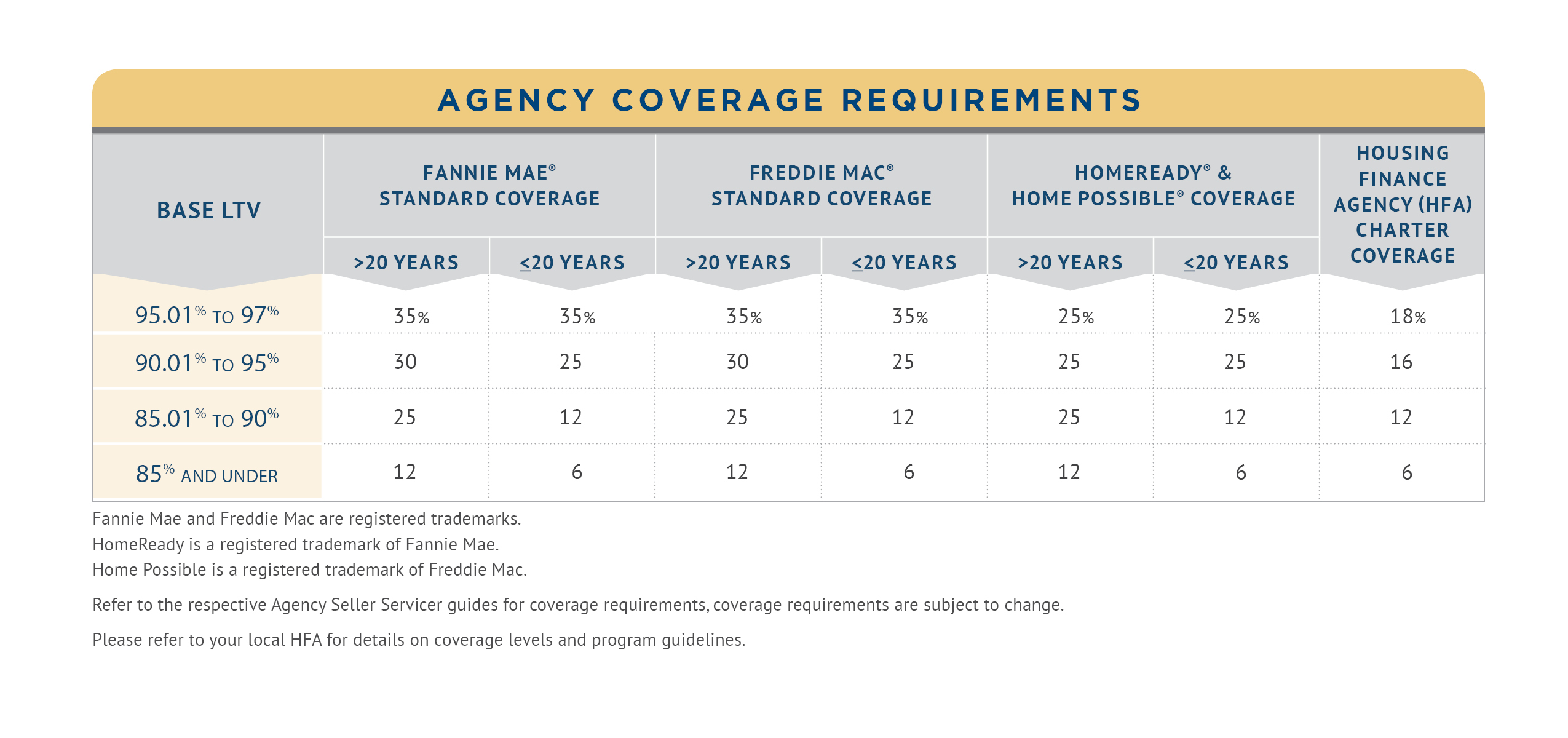 Fha Refund Chart